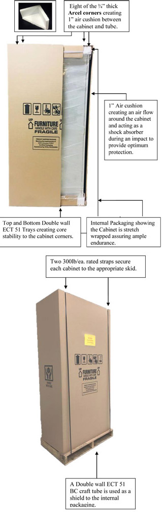 Packaging